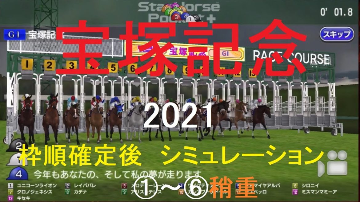 【競馬予想2021】宝塚記念（GⅠ）シミュレーション枠順確定後6パターン（①～⑥稍重）【スタポケ】20210626
