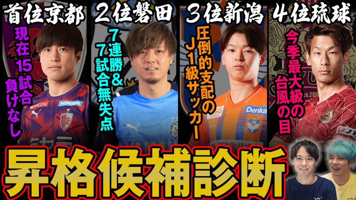 昇格確率80％…!?激闘が続くJ2上位4チームの昇格の可能性を探ります！【 京都サンガF.C. ジュビロ磐田 アルビレックス新潟 FC琉球 】