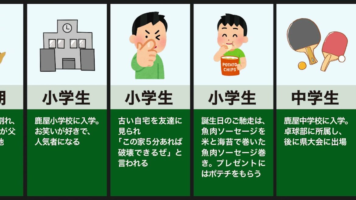 サンシャイン池崎の生い立ち（猫、うっせぇわ、斎藤工）