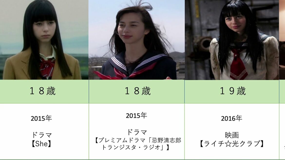 中条あやみの出演映画とドラマを年齢順に並べてみた