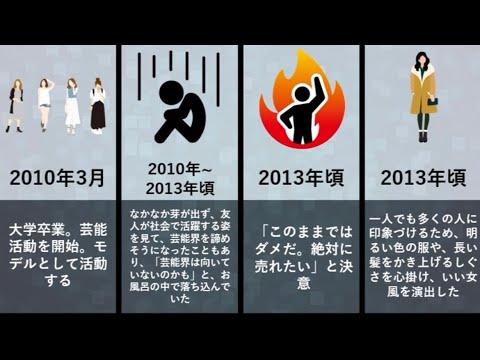 中村アンの人生と生い立ち 着飾る恋には理由があって ラブリラン 不潔 毒舌キャラ News Wacoca Japan People Life Style