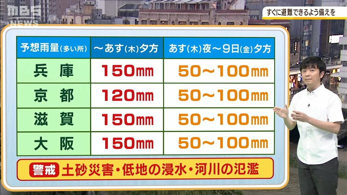 【7月8日(木)】近畿はこれから危険な雨の降り方に…大雨災害への警戒強めて【近畿地方】