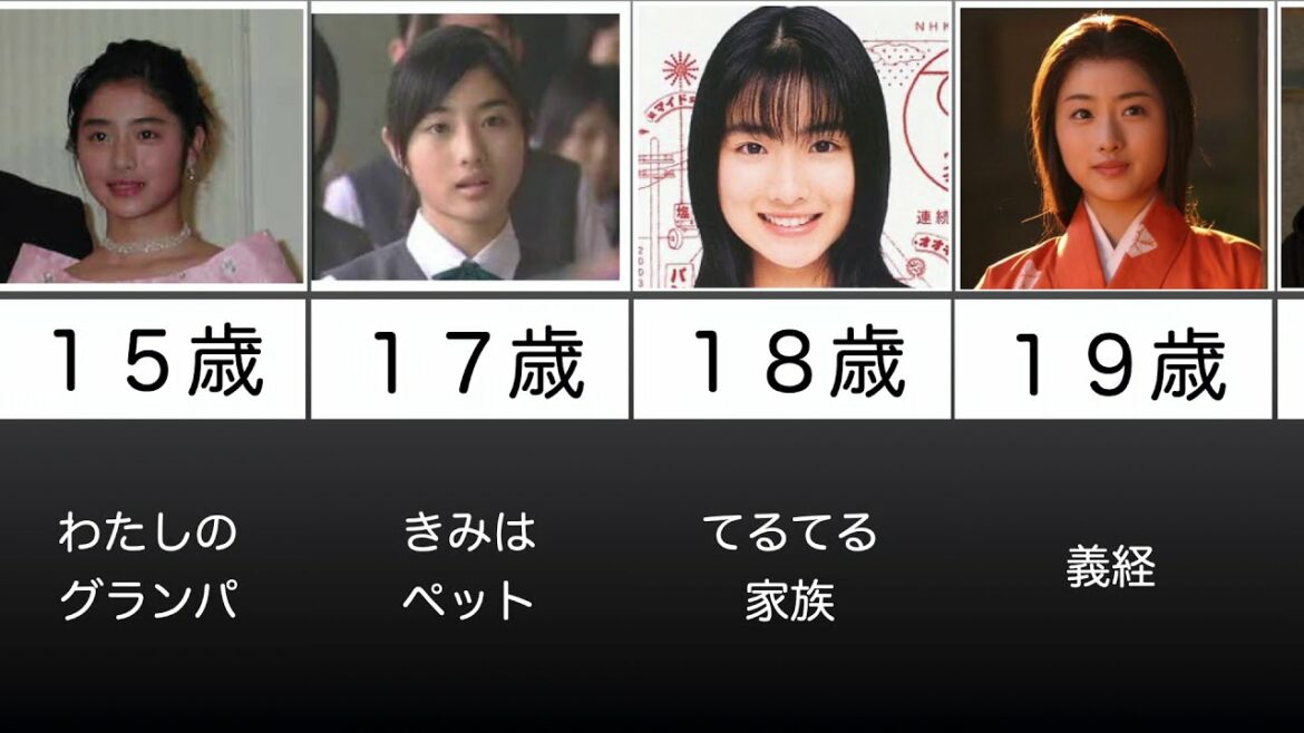 石原さとみの成長記録