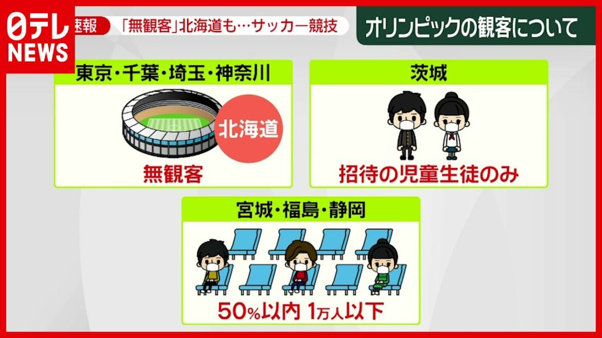 五輪“無観客”決定…影響は選手・企業にも（news zero 2021年7月9日放送）