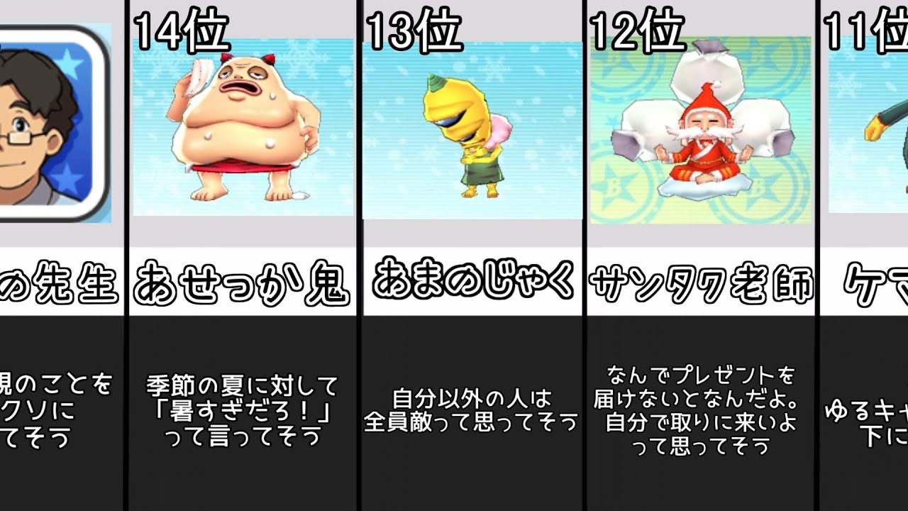 妖怪ウォッチ ランキング】手持ち妖怪最強ランキング#ぷにぷに #妖怪ウォッチ #ランキング #shorts - YouTube