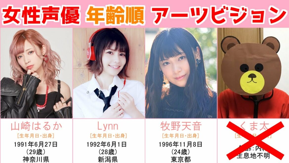 【年齢順】女性声優まとめ / アーツビジョン【比較】(2021年3月) 【年齢順】女性声優まとめ / アーツビジョン【比較】(2021年3月)