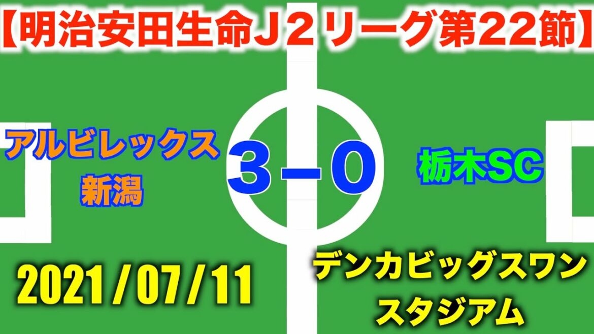 【J2リーグ第22節】アルビの試合を振り返る！良い形で後半戦スタート！！