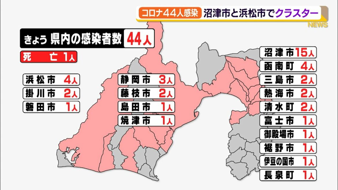 【新型コロナ】静岡県内44人新規感染　沼津の保育施設でクラスター