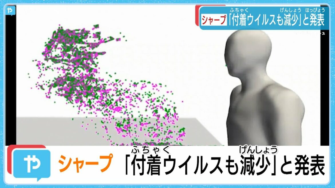 プラズマクラスターが唾液付着の新型コロナウイルスにも効果　シャープが発表