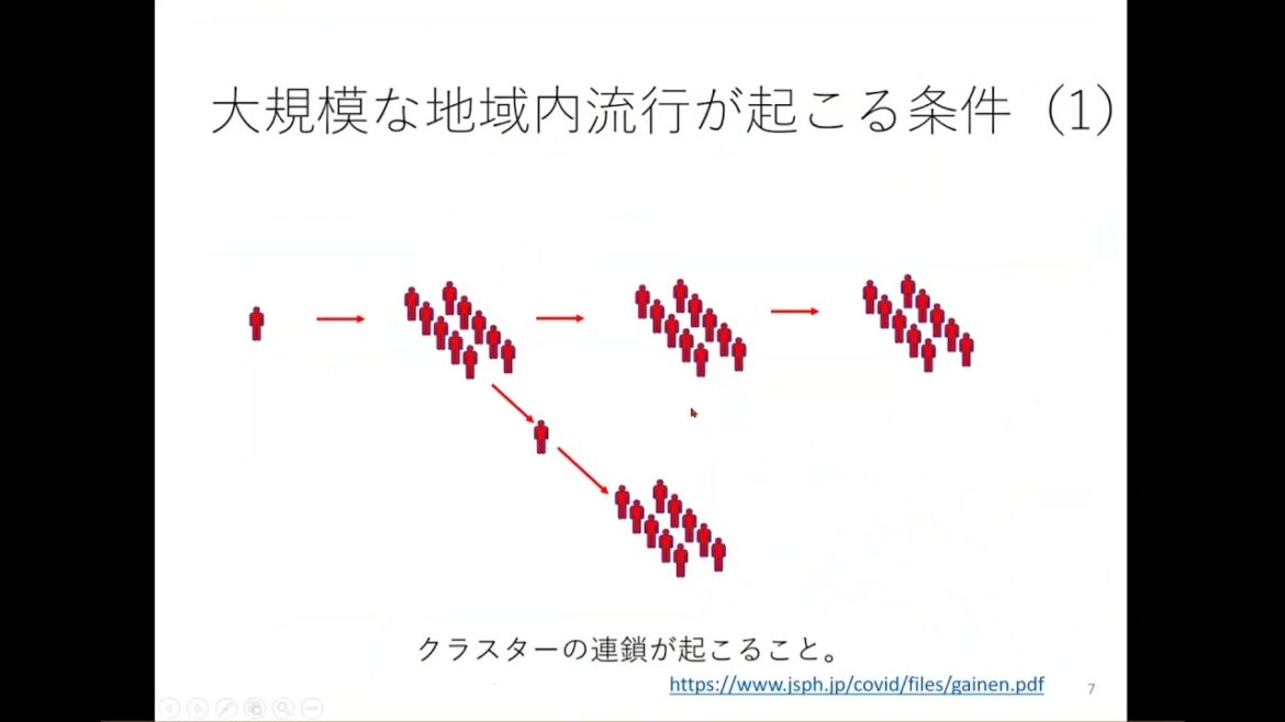 「新型コロナウイルスによる市中感染の実態」永井 良三　自治医科大学学長
