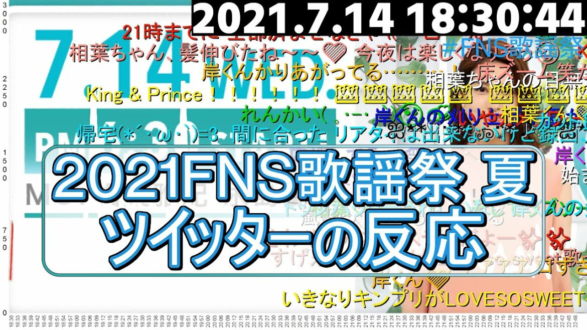 2021FNS歌謡祭 夏 2021.7.14【実況ツイート】