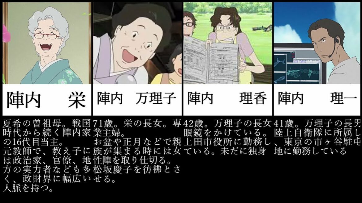 サマーウォーズ陣内家２８名まとめ