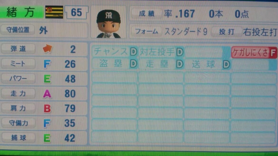阪神タイガース 65 緒方凌介(おがた りょうすけ)選手「大阪府 PL学園-東洋大 O型 乙女座」
