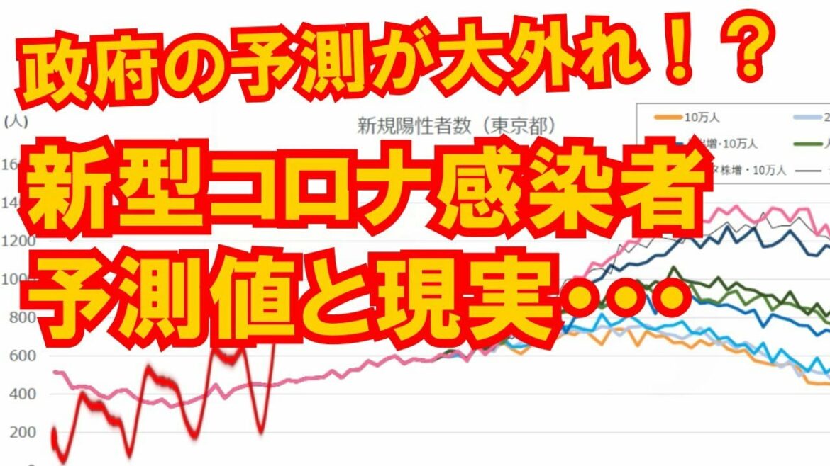 【コロナ感染者数】政府予測と現実比較