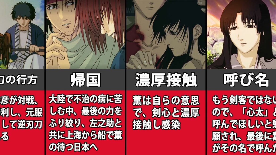 【るろうに剣心】星霜編の設定まとめてみたよ！【アニメ】