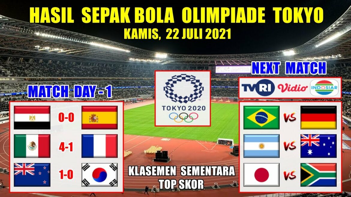 東京2021今日の男子サッカーのオリンピック結果〜エジプト対スペイン語| メキシコ対フランス 東京2021今日の男子サッカーのオリンピック結果〜エジプト対スペイン語| メキシコ対フランス