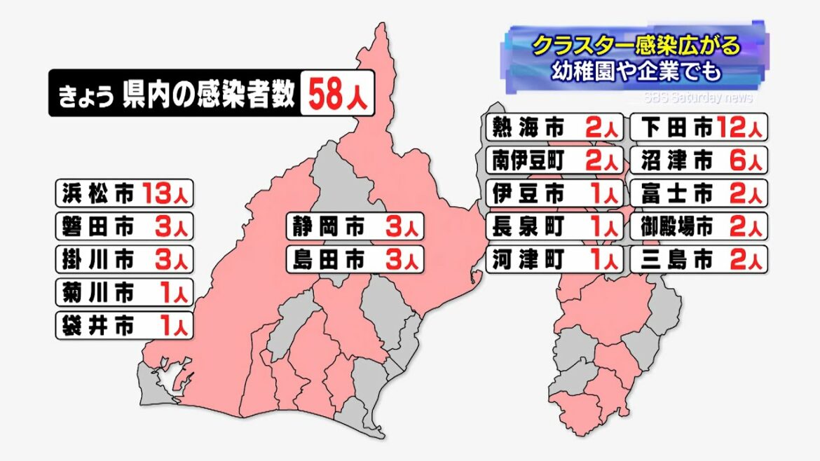 【新型コロナ】静岡県内58人新規感染　クラスター新たに2件発生