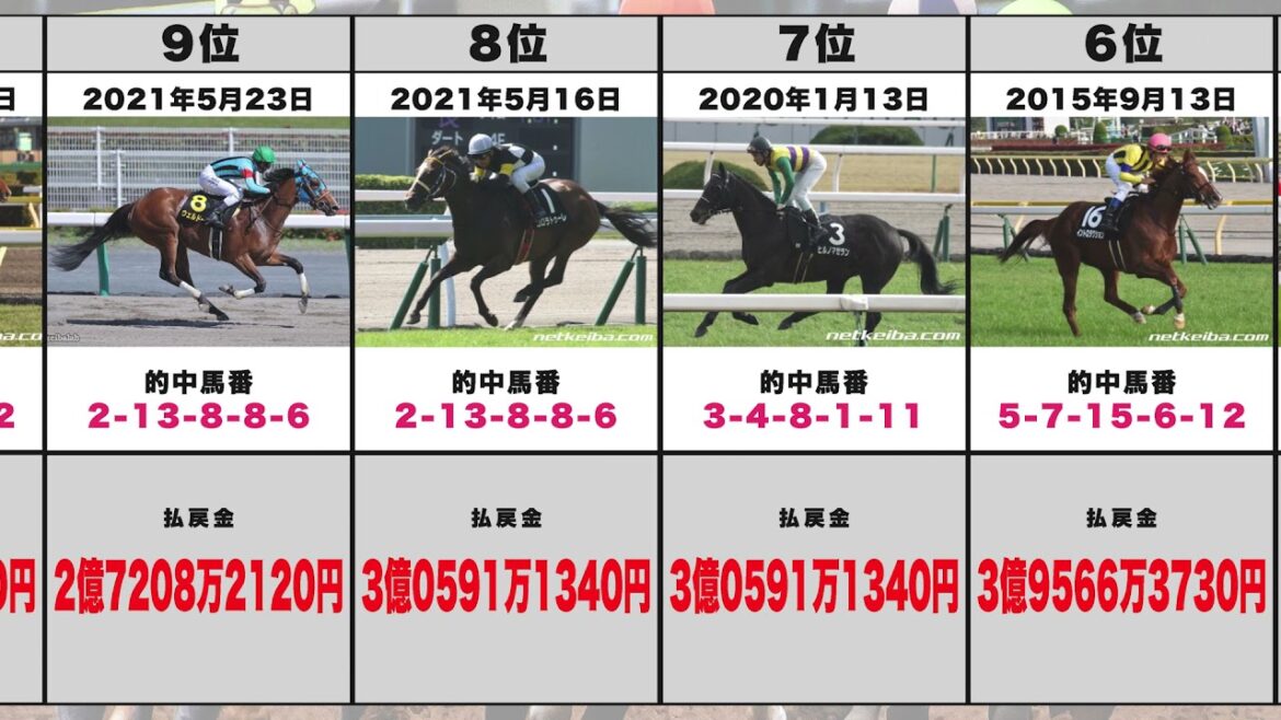 【競馬】過去最高配当ランキング【WIN5】