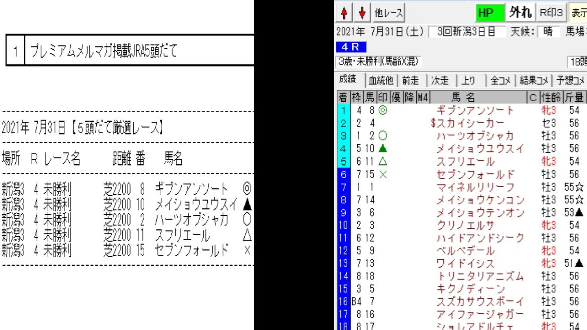 競馬予想メールマガジン配信結果 2021年7月31日 5頭BOX 1戦0勝