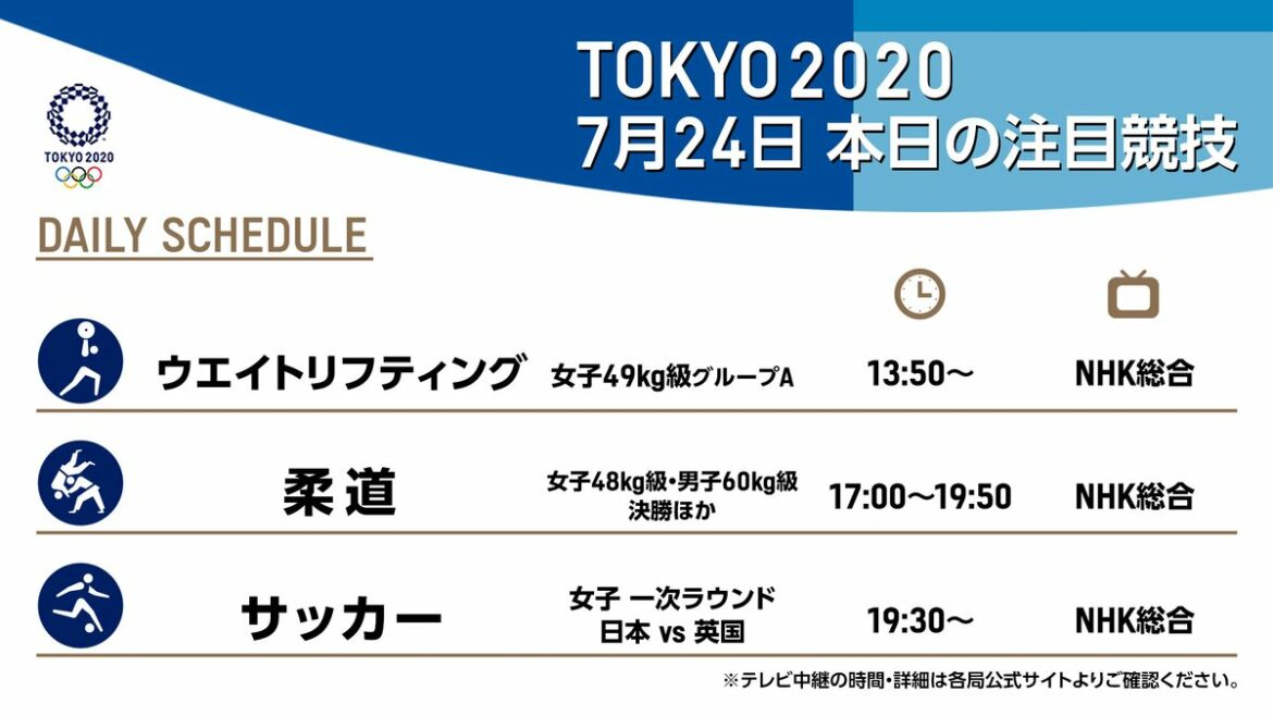 7月24日(土)の注目競技はこちら

#ウエイトリフティング 
#柔道 
#サッカー 

みなさんの応援がタグボードで紹介されます 
#Tokyo2020 をつ...