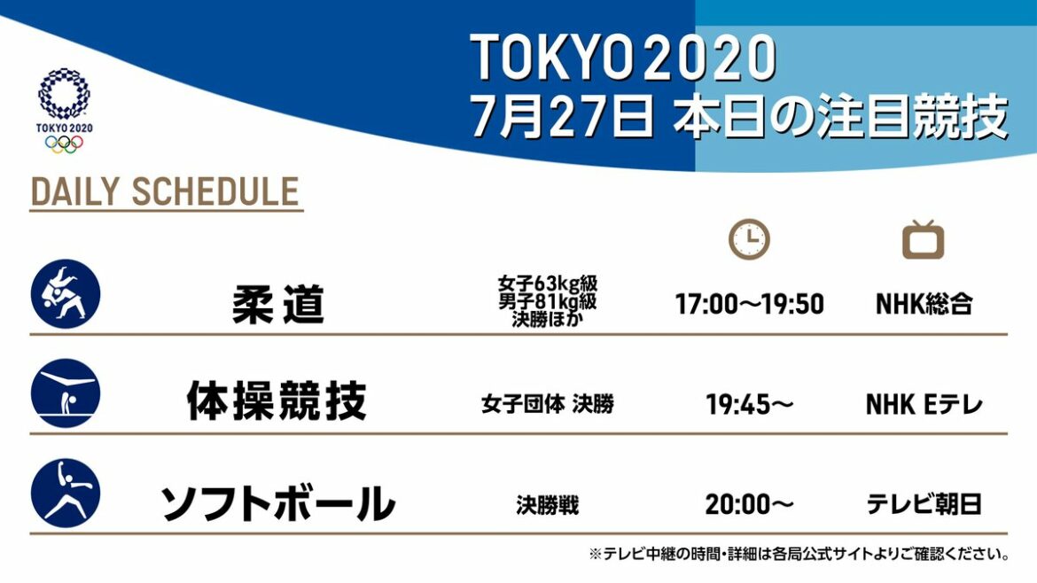 7月27日(火)の注目競技をテレビで観よう

#柔道
#体操競技 
#ソフトボール

みなさんの応援がタグボードで紹介されます
#Tokyo2020 をつけて投...