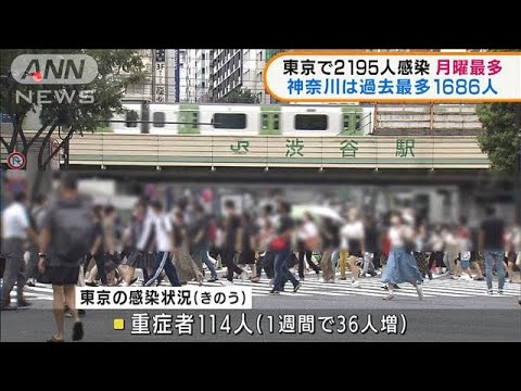 新型コロナ 東京で月曜最多2195人 神奈川は過去最多(2021年8月3日) 新型コロナ 東京で月曜最多2195人 神奈川は過去最多(2021年8月3日)