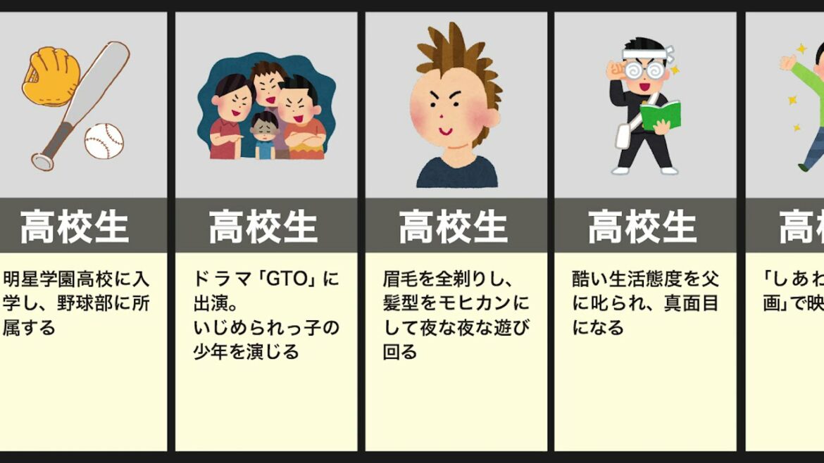 小栗旬の生い立ち（ゴジラ、山田孝之、ものまね）