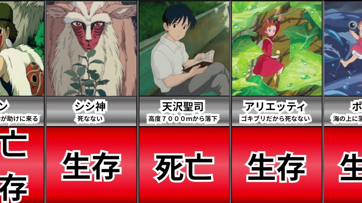 【ジブリ】もしラピュタで生活してる時に「バルス」を唱えたら・・・ 【ジブリ】もしラピュタで生活してる時に「バルス」を唱えたら・・・