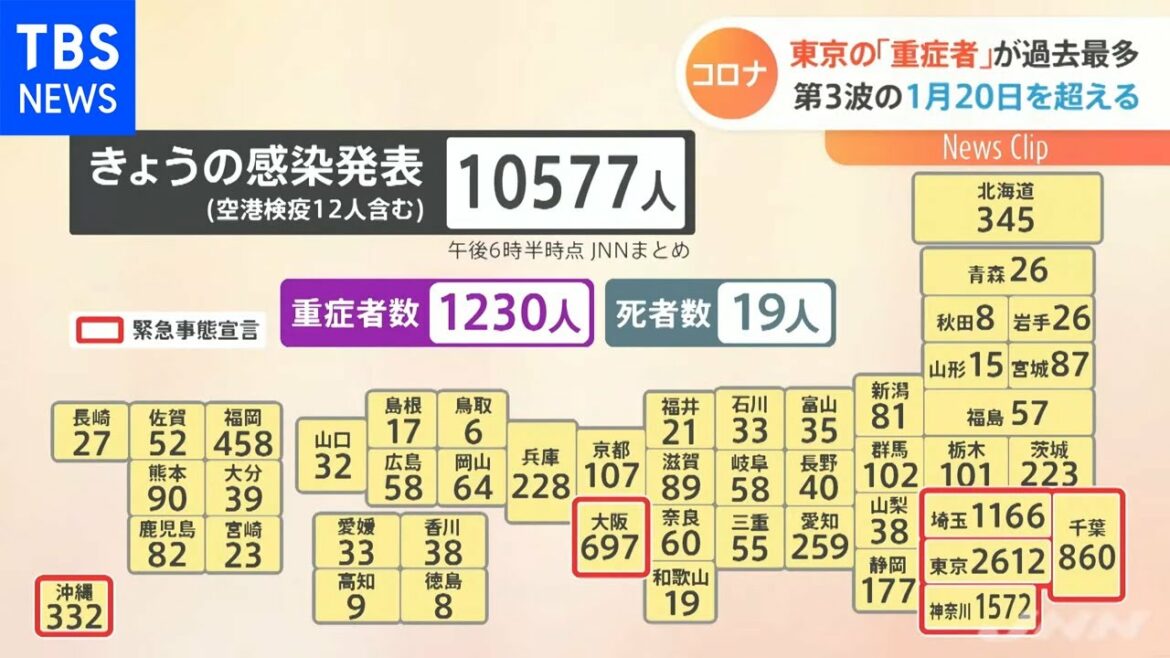 全国の感染者 新たに１万５７７人【午後６時半時点】