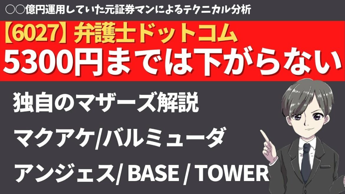 【マザーズ解説/マクアケ/バルミューダ/アンジェス/弁護士ドットコム/BASE/TOWER】○○億円を運用していた元証券マン社長賞準MVPがテクニカル分析LIVE