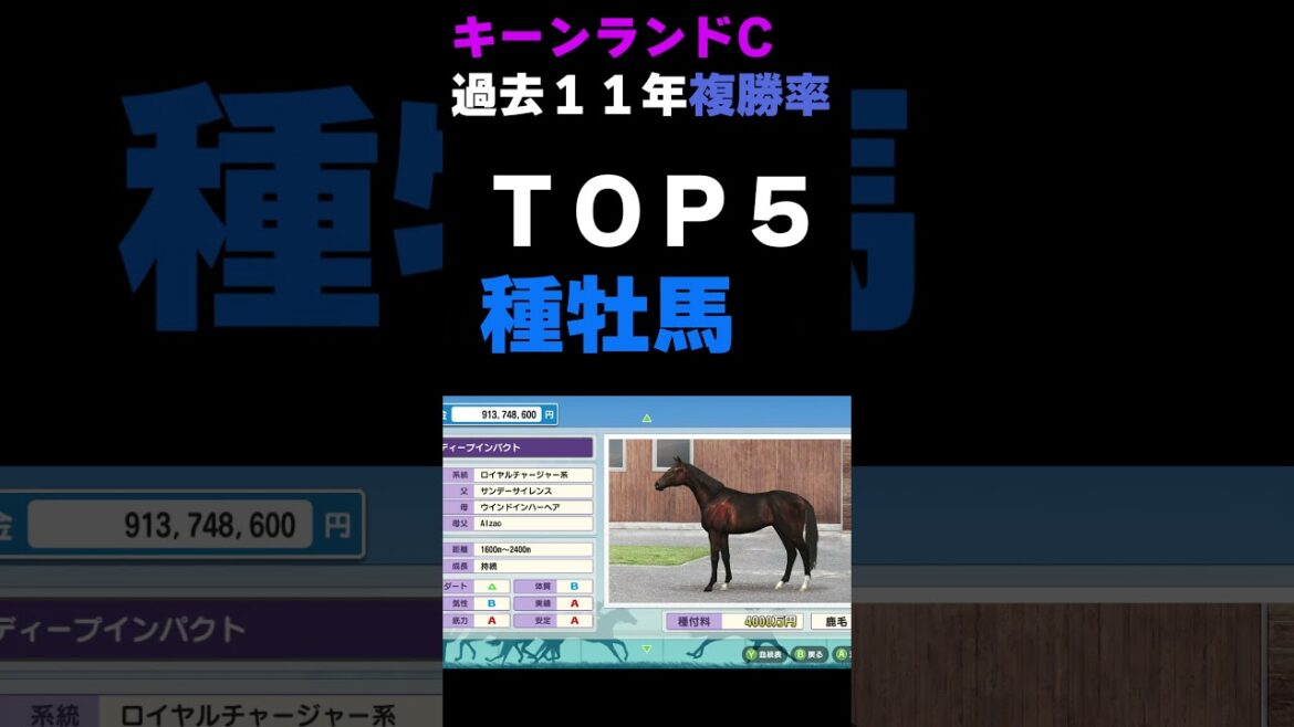 【競馬】キーンランドカップ過去11年騎手、種牡馬、人気、馬番複勝率ＴＯＰ５ #Shorts