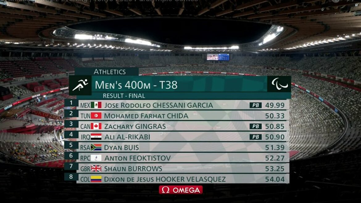 ＃Tokyo2020 #Athletics..。