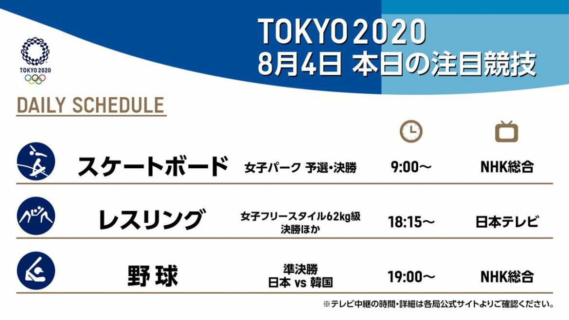 8月4日(水)の注目競技をテレビで観よう

#スケートボード
#レスリング
#野球

みなさんの応援がタグボードで紹介されます
#Tokyo2020 をつけて投...
