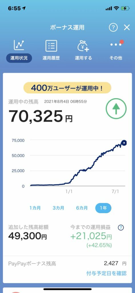 #Tokyo2020 #頑張れニッポン 

下がってたら追加しようと思ったら上がってた！

1000円ほど上がって7万円代回復

 #paypay #PayPa...