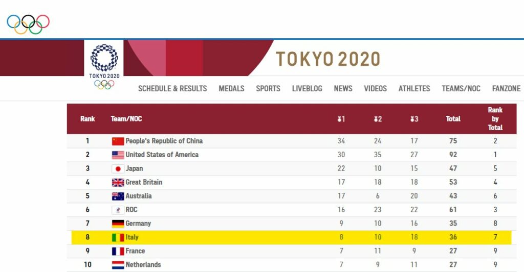 真実を伝えるためだけに#Antonelliによってブロックされました。 言葉なしに。 ああ。  #Toky..。