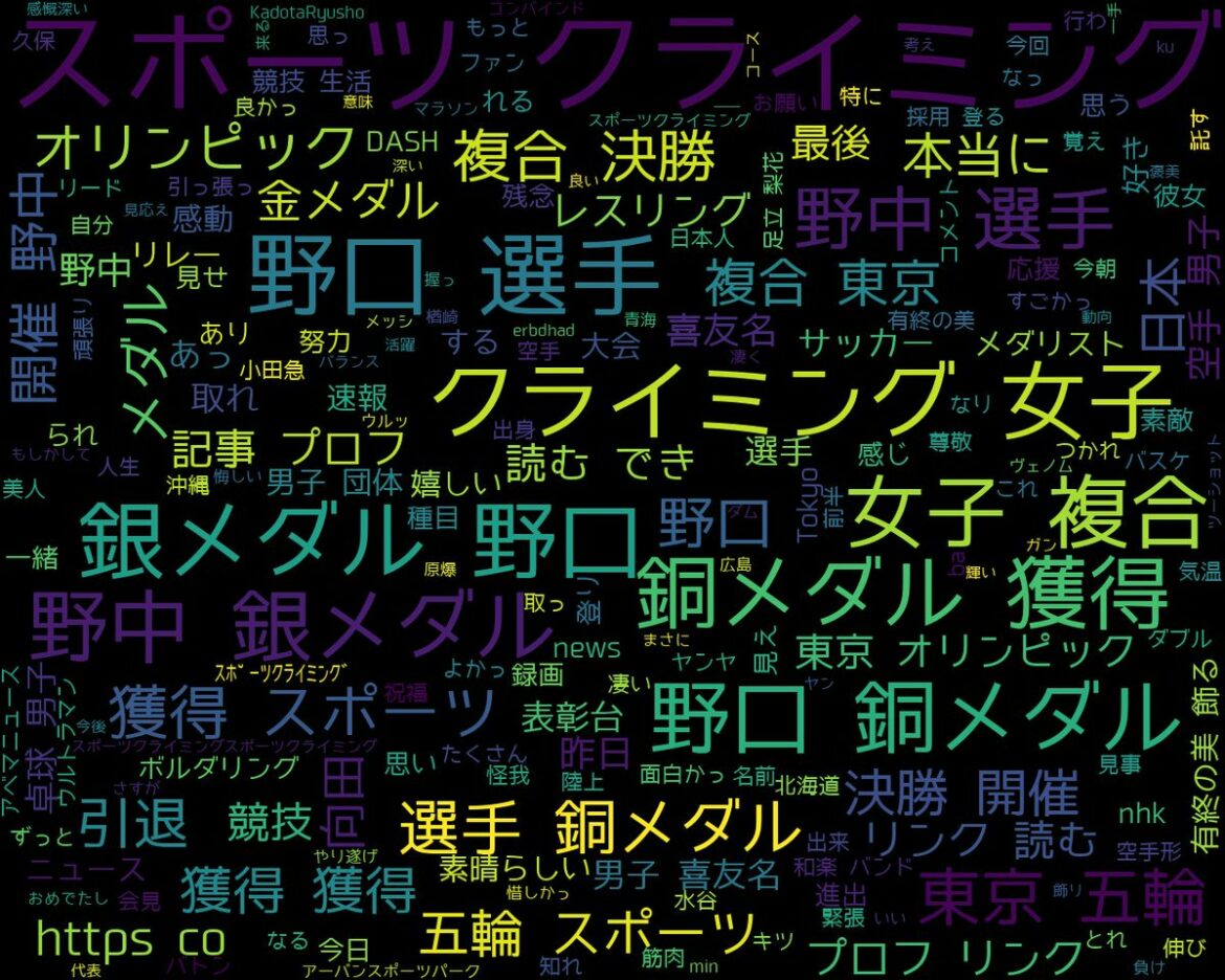 googleトレンド(TOP4)
1: #野口啓代
2: #ヴェノム
3: #鈴木亜由子
4: #BiSH
2021/08/07(土) 16:00時点 ...