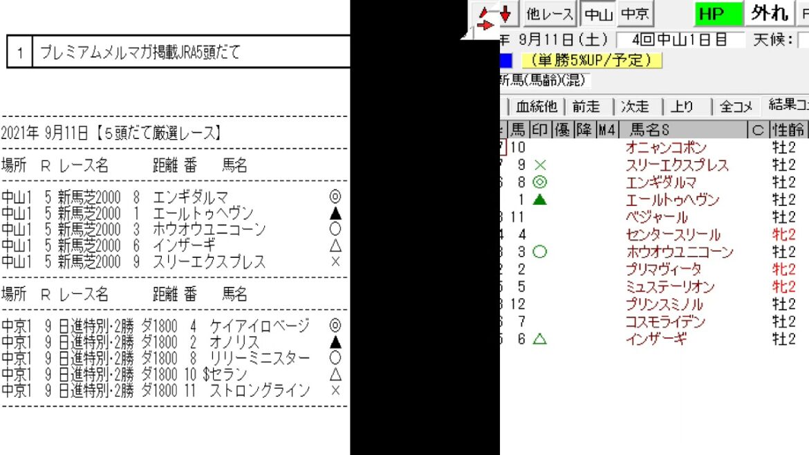 競馬予想メールマガジン配信結果 2021年9月11日 5頭BOX 2戦1勝