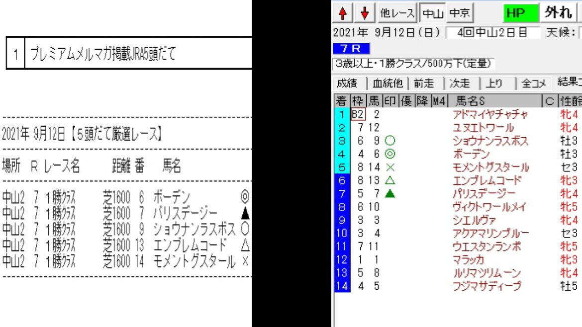 競馬予想メールマガジン配信結果 2021年9月12日 5頭BOX 1戦0勝