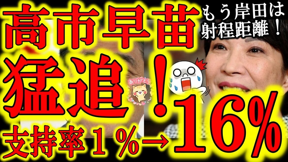 【進撃の高市早苗 おっさん議員を猛追！『たった数週間で支持率が1%→16%！』】もはや岸田は射程圏内！政策議論で候補者激突前にこの状況！いけるぞ！天才高市氏なら候補者の政策議論で絶対引っ繰り返せるぞ！