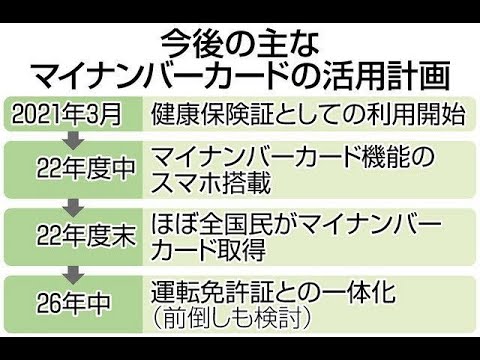 菅義偉首相が目玉政策に位置付けるデジタル化推進の一環として、マイナンバーカードの普及促進に力を入れている。2022年度末までの全国民の… 菅義偉首相が目玉政策に位置付けるデジタル化推進の一環として、マイナンバーカードの普及促進に力を入れている。2022年度末までの全国民の...