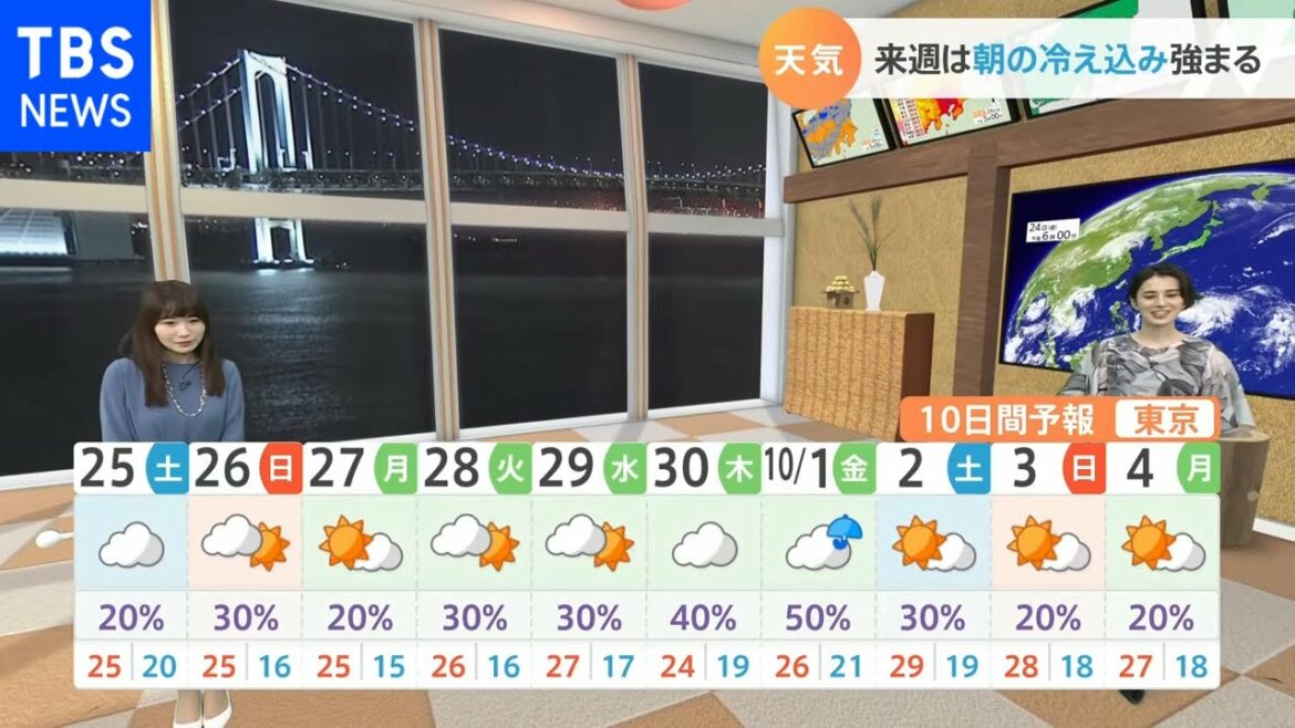 【9月25日関東の天気予報】冷たい北風 空気ヒンヤリ…
