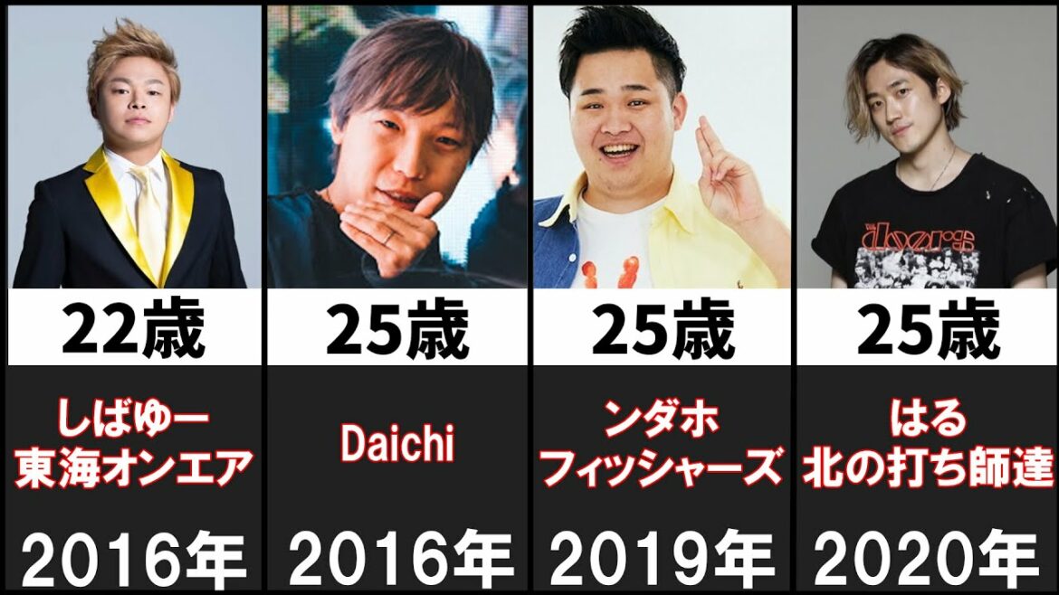 大物ユーチューバーの結婚年齢ランキング20選