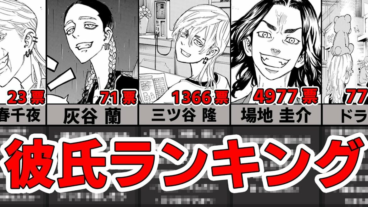 【東京卍リベンジャーズ】東リベ・彼氏にしたいキャラランキングを作ったら1位が強すぎました…【投票総数36000票！視聴者アンケート結果発表】