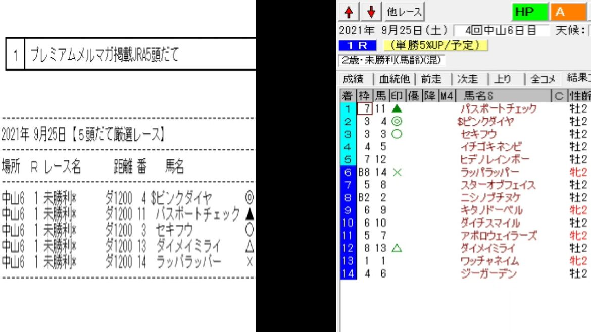 競馬予想メールマガジン配信結果 2021年9月25日 5頭BOX 1戦1勝