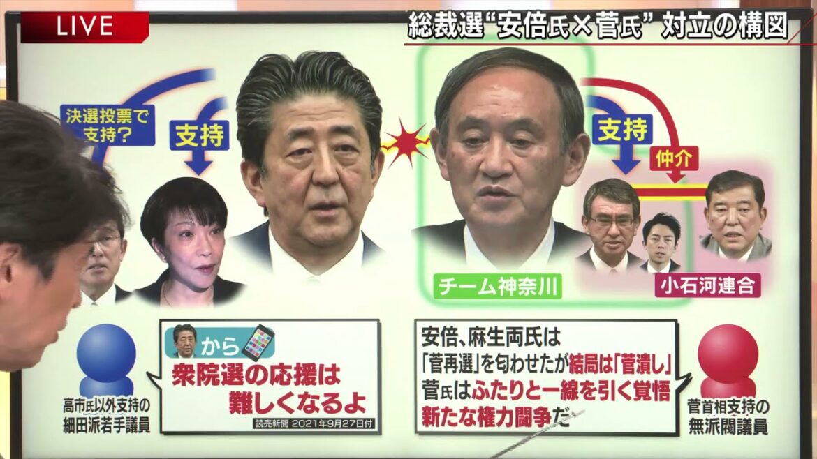 【浮上する“安倍VS菅”の構図とは】報道１９３０まとめ21/9/28放送
