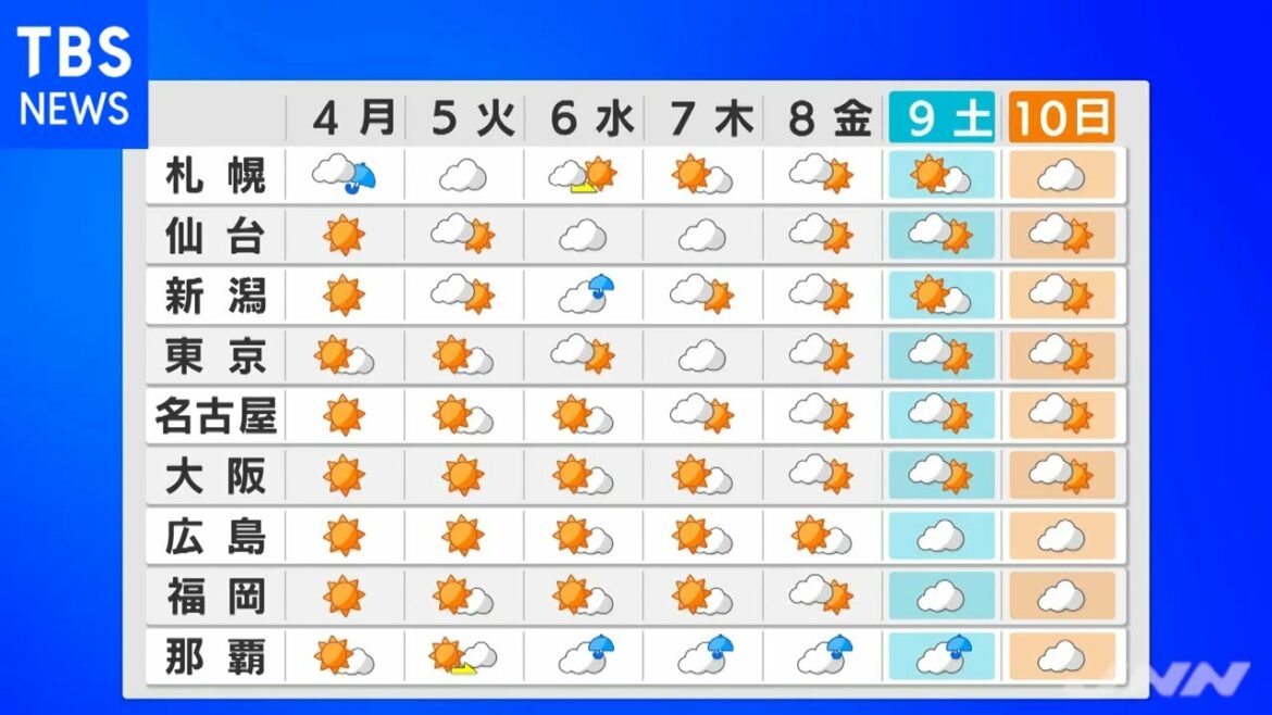 【10月3日 昼 気象情報】これからの天気
