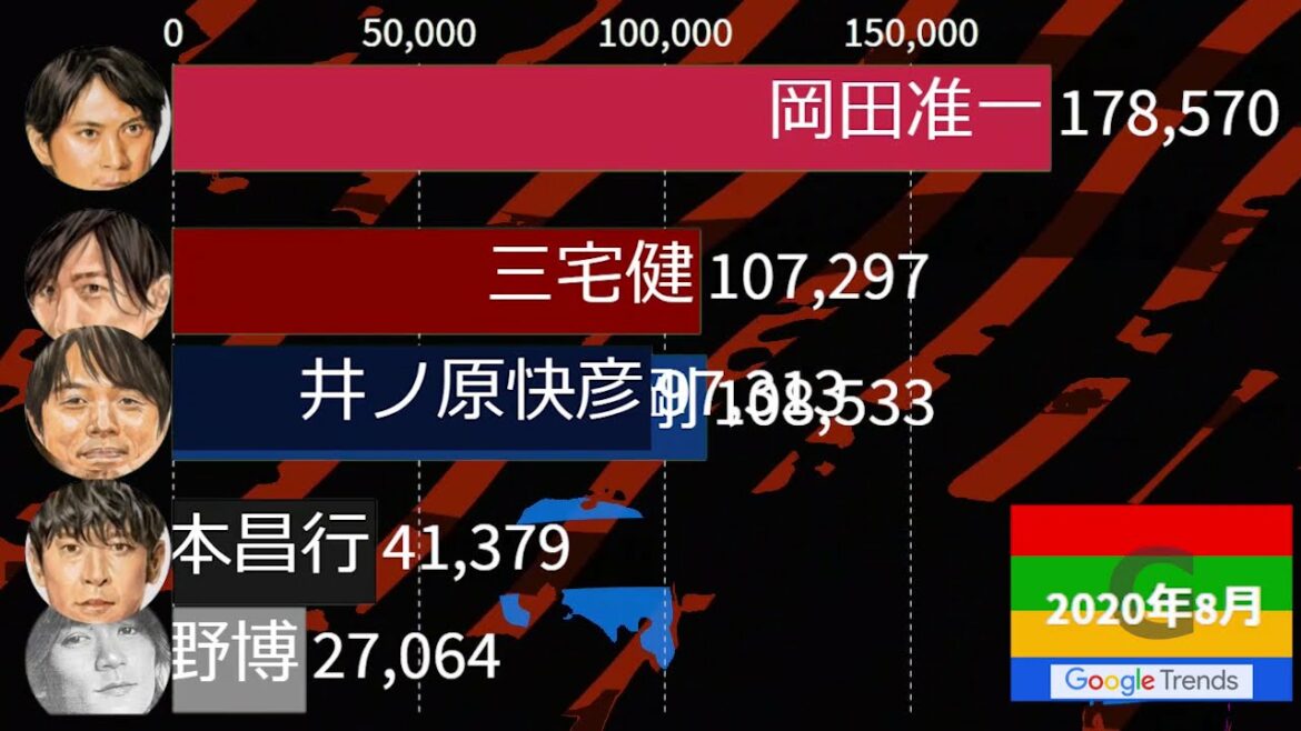 J's 「V6(ブイシックス)」メンバーの人気ランキング(2008年4月〜2020年11月) J's 「V6(ブイシックス)」メンバーの人気ランキング(2008年4月〜2020年11月)