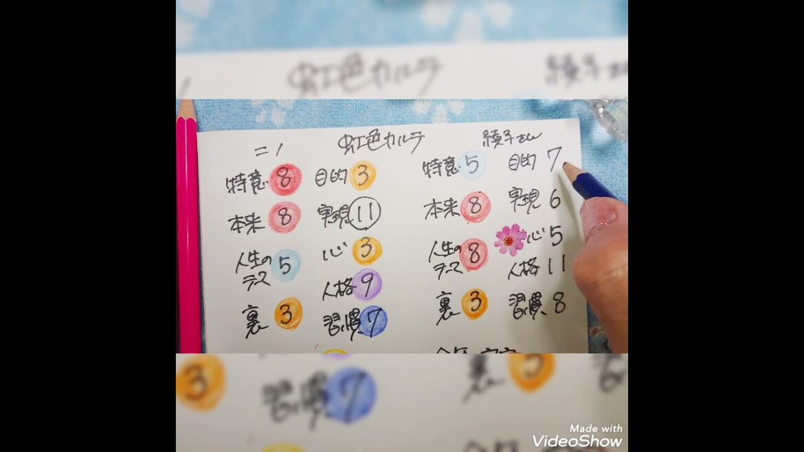 嵐✨二宮和也さんご夫妻を、虹色占い🌈🔮