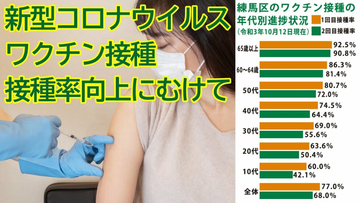 新型コロナウイルスワクチン接種の現状とこれから