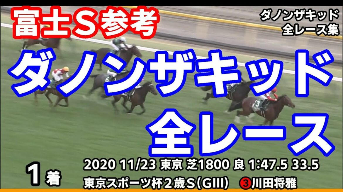 【富士ステークス2021予想参考】ダノンザキッド全レース集~皐月賞2021【パドック競馬】